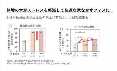 おうちの快適ワークスペース