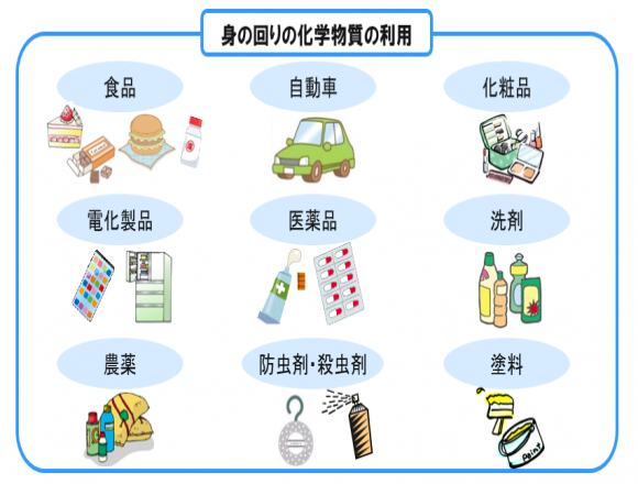 密閉された住まいで起こること