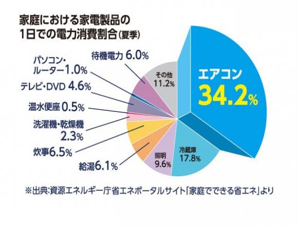 エアコンの2027年問題